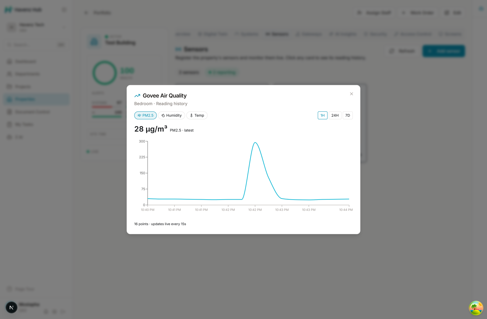 Havenz Hub air-quality history charting