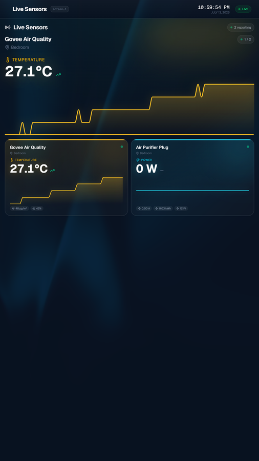Wall-mounted live sensors dashboard display